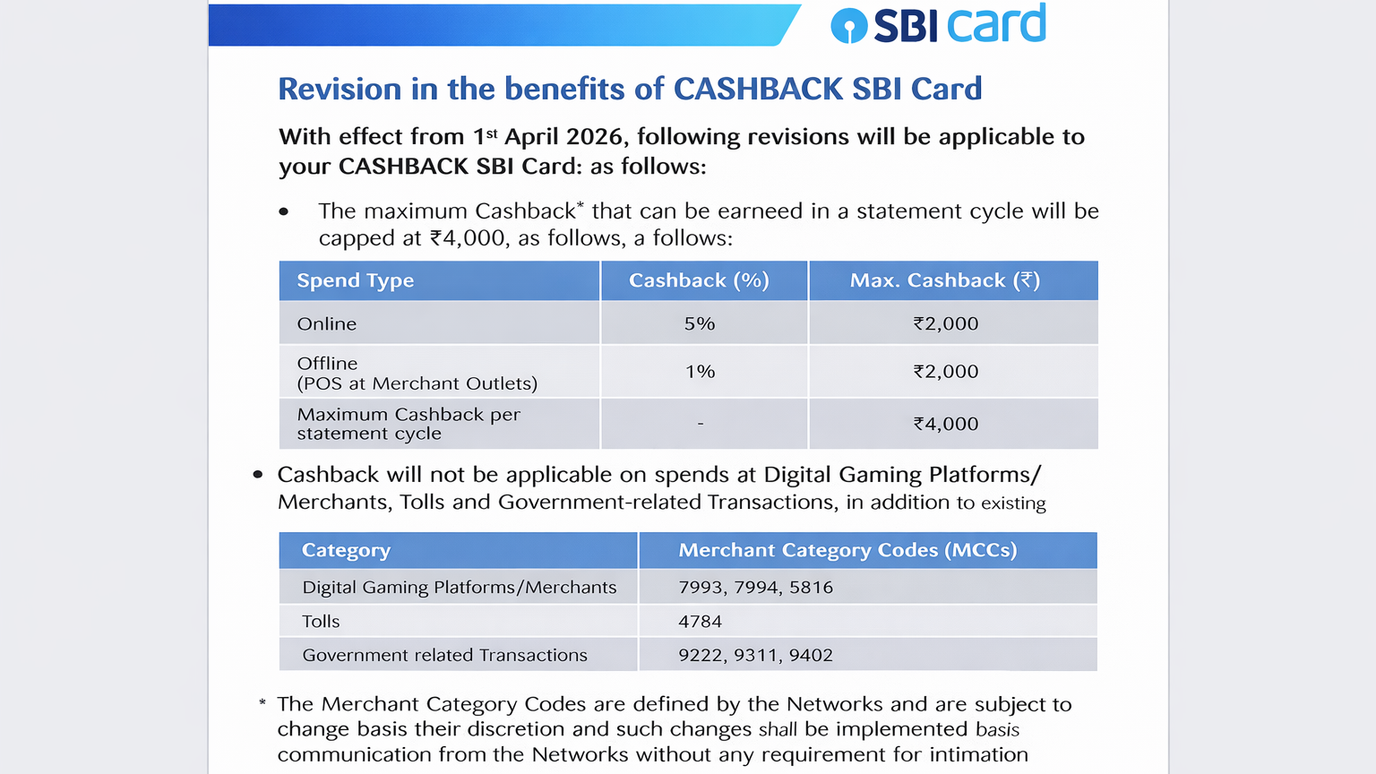 Huge Devaluation: Cashback SBI Card Benefits Revised (Effective April 1, 2026)